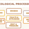 Geological Processes - Image 3